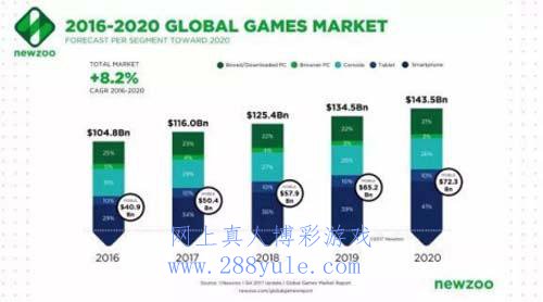 全球首款区块链手游平台BGC 游戏虚拟资产价值锚
