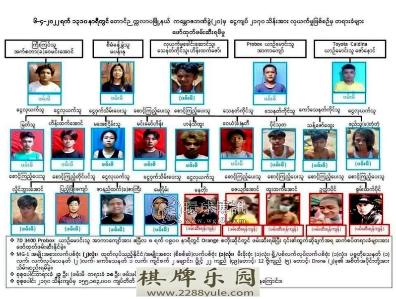 缅甸仰光抢银行大案告破团伙中18人被抓被抢21亿