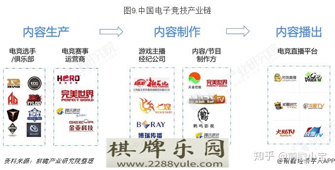 预见2019中国电子竞技产业全景图谱（附现状竞争