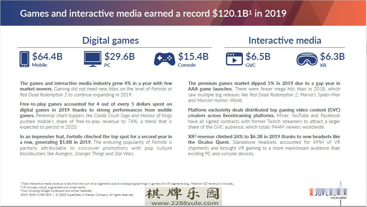 2019年最赚钱游戏排行榜公布十个最赚钱游戏中的