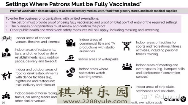 安省公布新冠疫苗证细节个人违规最高罚10万