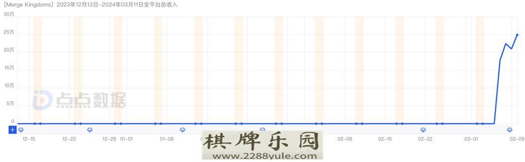 又增一百万DAU产品恢复自然增长策略