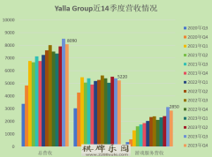 又增一百万DAU产品恢复自然增长策略