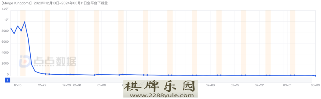 又增一百万DAU产品恢复自然增长策略